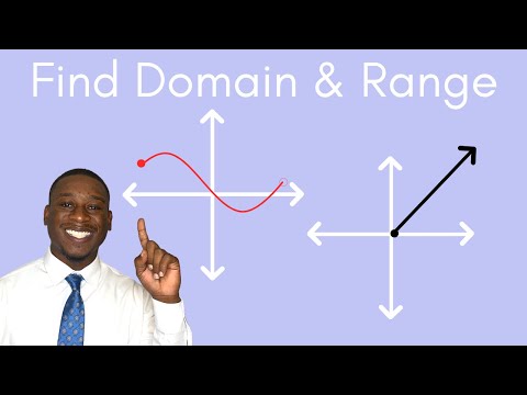 Master Domain and Range in Just 5 Minutes! (PART 2)