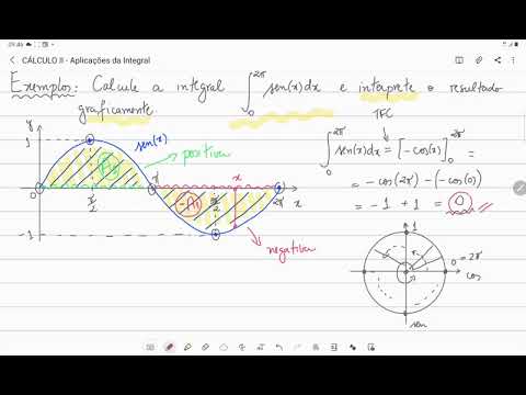 CÁLCULO II  [Aula 7] - Cálculo de Áreas com Integral (Parte 1)