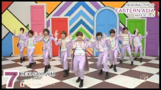 EASTERN ASIA Top 10 (week 20 / 2015)