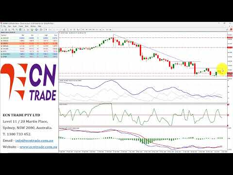 ECNTRADE Webinar Daily Wrap 2023 JAN 09