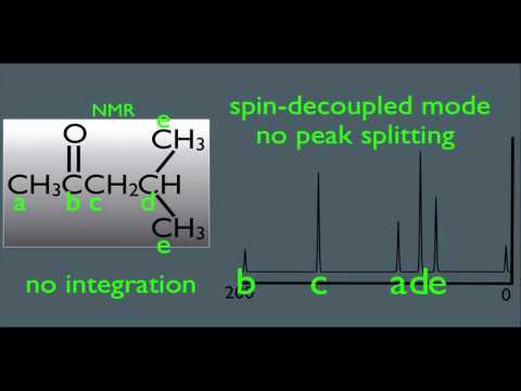 CNMR Spectrometry in Organic Chemistry