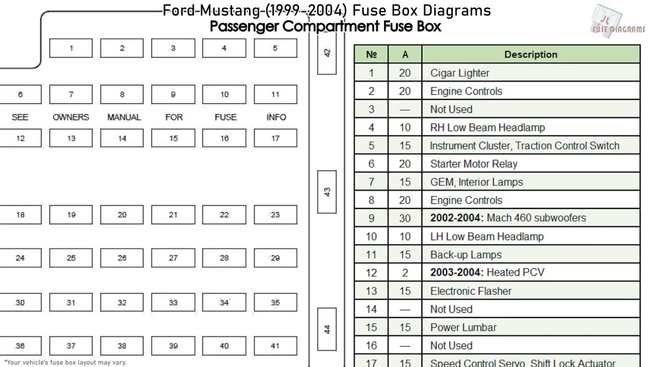 Ford Mustang (1999-2004) Fuse Box Diagrams