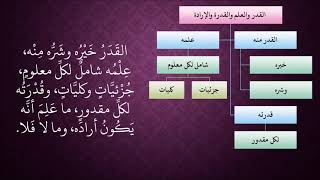 صورة 449القدر والعلم والقدرة والإرادة