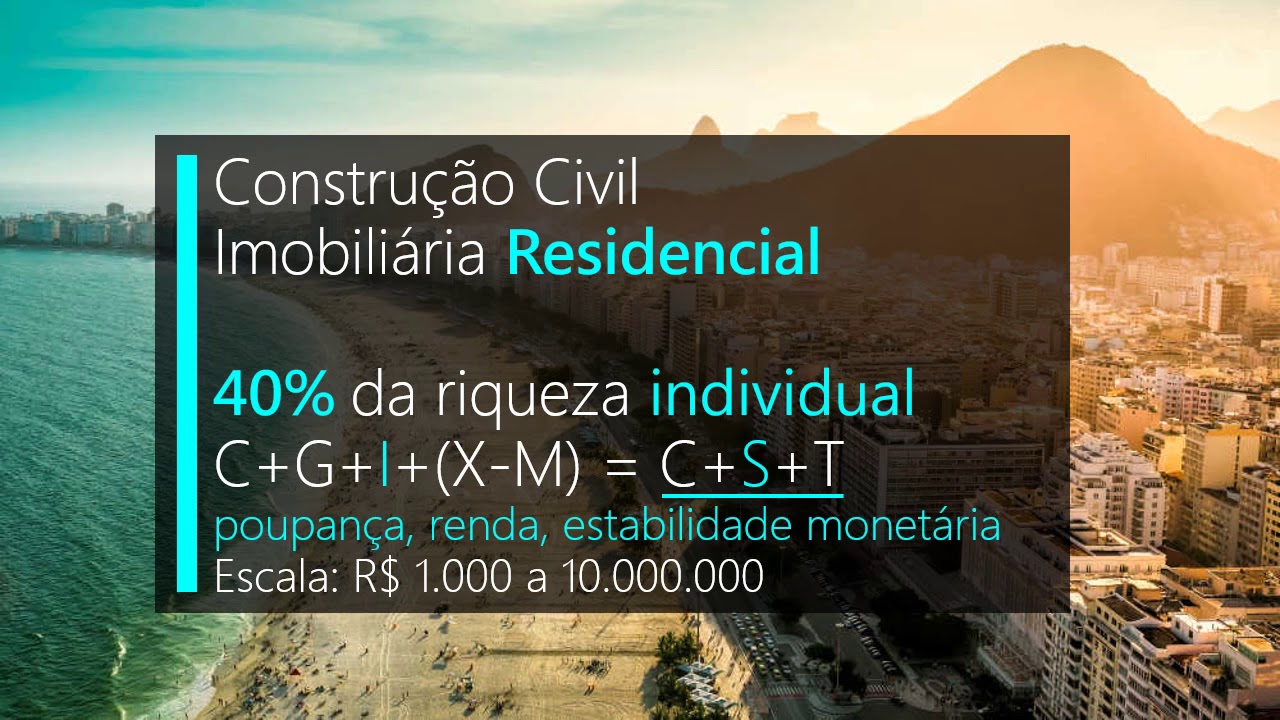 ECO-CIV0419-2020 Economia da Eng. Civil - Introdução 3