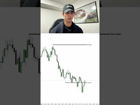 NY Open Reversal Strategy – Flip the 8AM Trap Into Sniper Entries