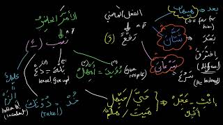 Download lagu Nahw ch 2 review n with meaning of v part 7 mp3