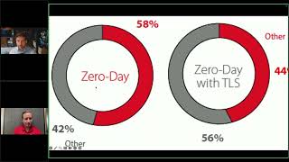 Top Security Threats Worldwide Q2 2024
