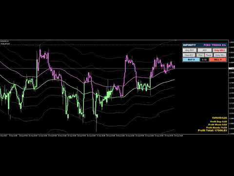 Video FIBO Trend EA mt5