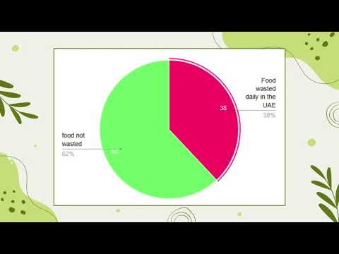 M.E Video Project by: Mohammed Eisa and Lujain- "Food Waste in Households and School Canteens"
