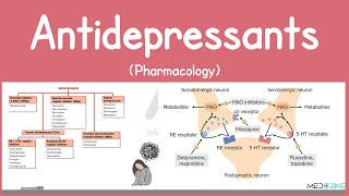 Antidepressants Pharmacology | SSRIs, SNRIs, TCAs, MAOIs, Atypical Antidepressants Simplified