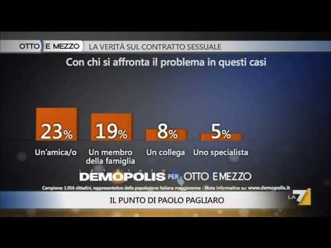 Sondaggio su conoscenze di donne che hanno subito violenze, stalking o molestie Otto e Mezzo