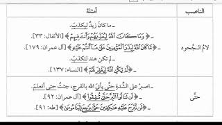 صورة شرح متن الآجرومية(19) نواصب الفعل المضارع