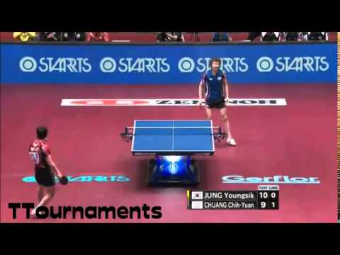 Jung Youngsik Vs. Chuang Chih-Yuan: WTTTC 2014