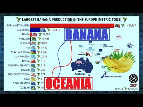 BIGGEST BANANA PRODUCERS IN THE OCEANIA