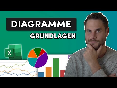 Excel Diagramme erstellen und formatieren 📊 (Linien-, Kreis-, Balkendiagramm)