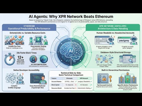 AI Agents Don’t Want Ethereum — Here’s Why XPR Network Wins on Architecture | Metallicus Blockchains
