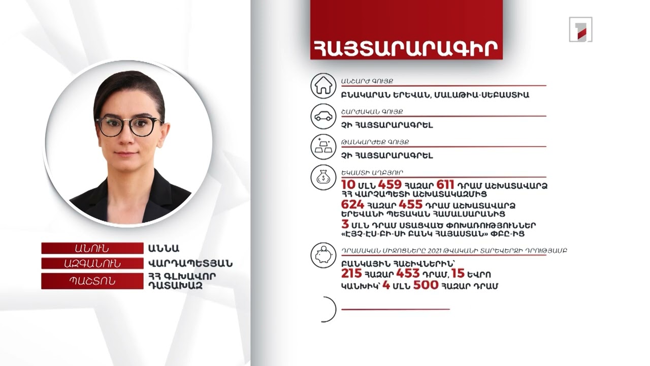 Բնակարան, 4 մլն 715 հազար դրամ. ՀՀ գլխավոր դատախազ Աննա Վարդապետյանի հայտարարագիրը