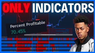 1 Indicator, 3 Uses! Most Powerful Trading Tool Ever Created + GOLD EA
