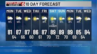 Rusty's 10 Day Forecast