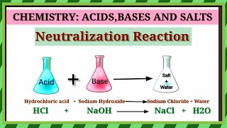 Neutralization Reaction: Acids Bases and Salts