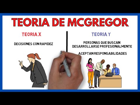 Douglas McGregor's THEORY X and THEORY Y (Explanation and Differences) ✅ | Business Economics 151#.