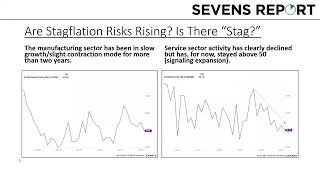 How Bad Could Stagflation Be for This Market?