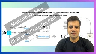 Multimodal RAG: Chat with Complex PDFs (Text, Tables & Images)