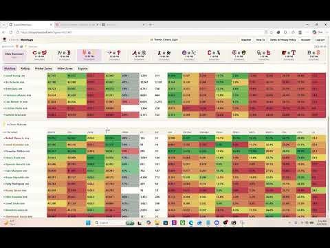 Kasper Mlb Slate Breakdown August 9th