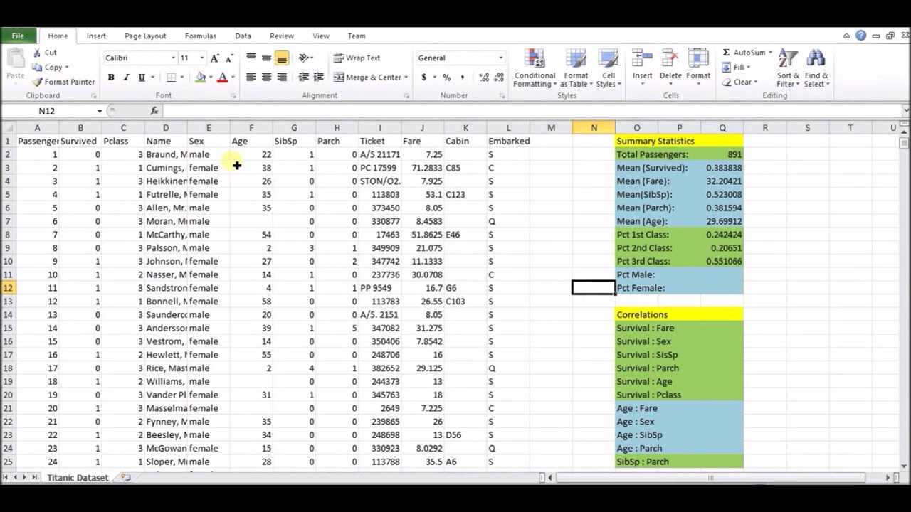 Truths Behind the Titanic : Intro to the Data