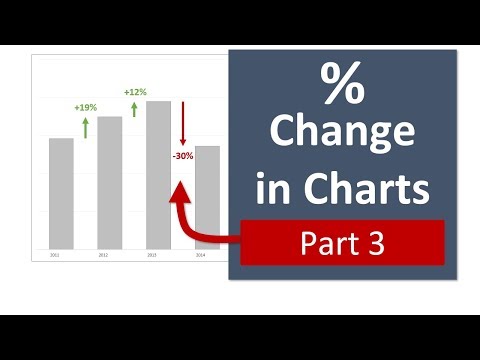Create A Column Chart That Shows Percentage Change In Excel Part 1
