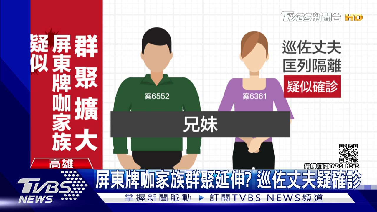 高雄市巡佐夫妻疑確診　派出所連夜清空21警隔離