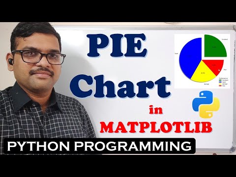 INSTALLATION OF MATPLOTLIB LIBRARY || HOW TO INSTALL MATPLOTLIB PYTHON PROGRAMMING