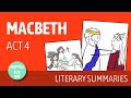 Macbeth Act 4 Summary