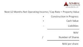 Download lagu Admiral's REIT Primer (11A) - What is NAV? mp3 Download lagu Admiral's REIT Primer (11A) - What is NAV? mp3