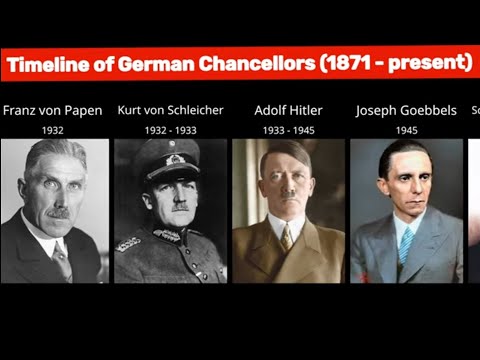 Timeline of German Chancellors (1871 - present)