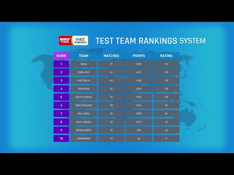 ICC Team Ranking Calculation System