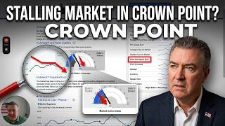 Crown Point Market Update  Trends and Insights for March 16 2026 📈