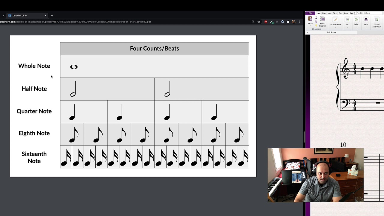 Music Fundamentals: Dots and Ties