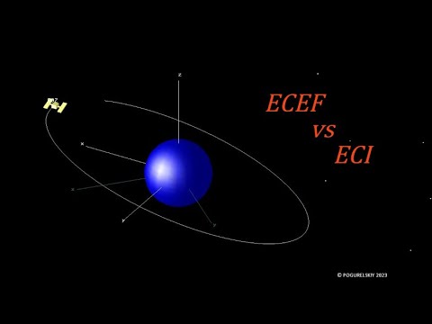 ECEF and ECI coordinate systems