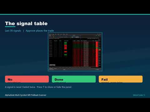 Video AlphaDesk Multi Symbol WR Pullback Scanner