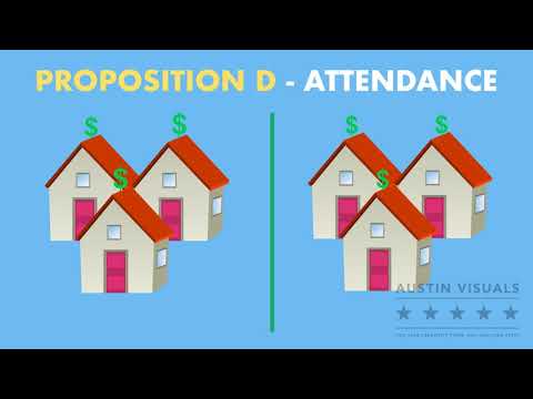 Dallas Votes 4 Kids - Customer Success Story