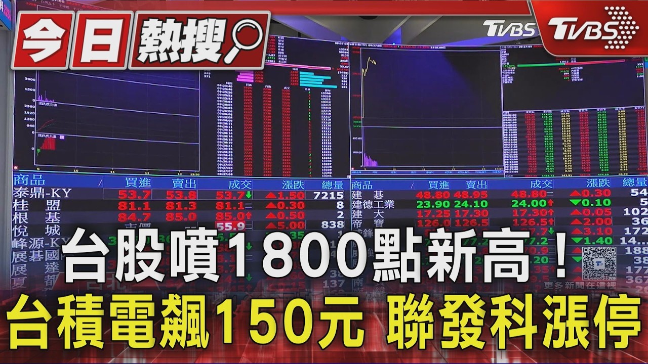 影音/台股收盤噴1778點創新高! 台積電收在2275元 聯發科飆漲停