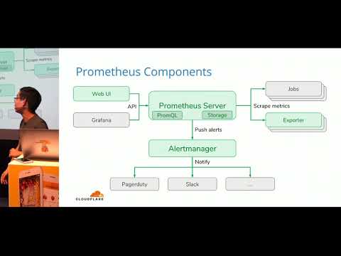 An Introduction to Prometheus - Singapore Prometheus Meetup