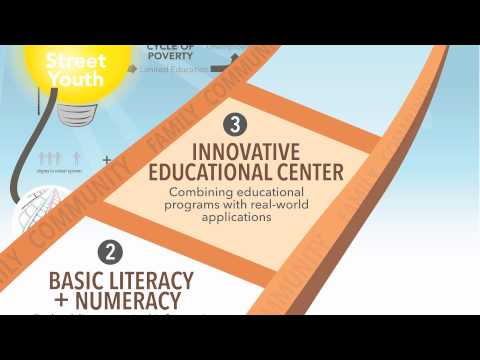 Acquire Games and Sports Field for 80 Teen Mothers