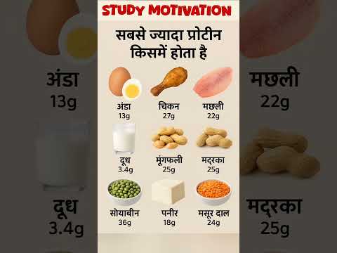 Which has the most protein? 🤔😱 सबसे ज्यादा प्रोटीन किसमें होता है?   #gk #short #protein