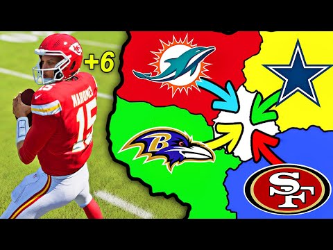 Madden 24 Imperialism: First to Score Wins!