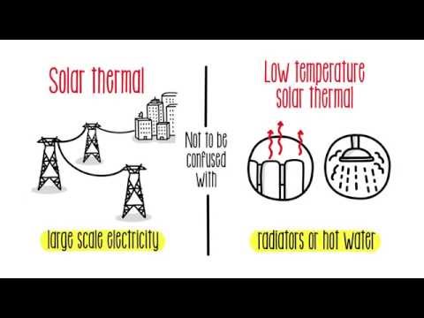 image-Is solar energy heat energy?