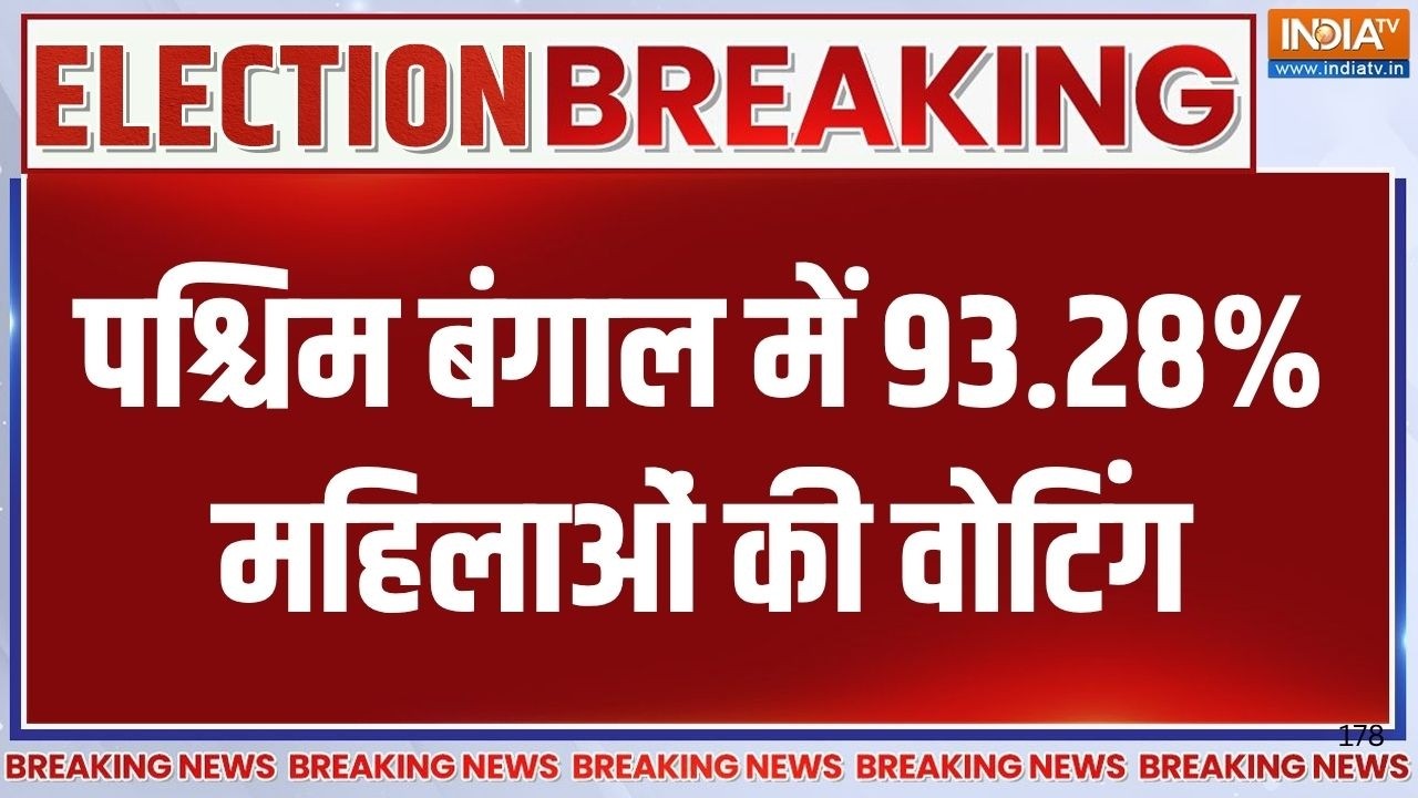Breaking News : पश्चिम बंगाल में 93.28% महिलाओं की  वोटिंग | TMC | BJP | Bengal Re