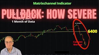 S&P Pullback on Friday: Will It Continue?