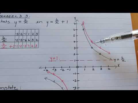 WISKUNDE GRAAD 10: 13 Mei 2020 - periode 3 (13103)